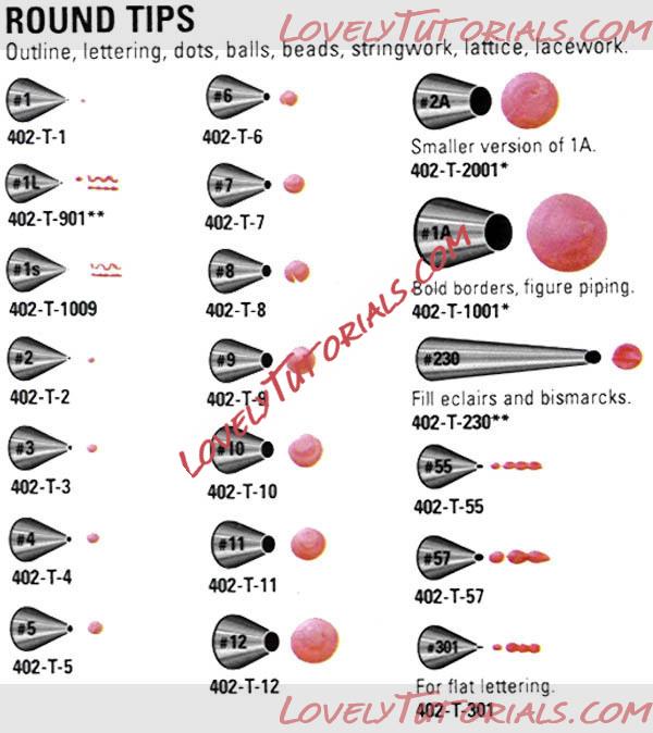 ��������: Round Decorating Tips.jpg
����������: 146

������: 512.7 ��