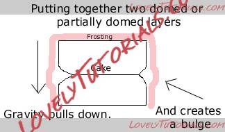 Название: bulge_diagram1.jpg
Просмотров: 35
Размер: 27.4 Кб Название: bulge_diagram1.jpg
Просмотров: 35
Размер: 27.4 Кб