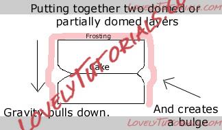 Название: bulge_diagram1.jpg
Просмотров: 35

Размер: 27.4 Кб